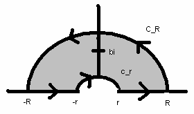 + + 8 (γ) Εστω F Τότε lim F Απ την άλλη µεριά η 3 + 4 συνάρτηση F( ) έχει τρεις απλούς πόλους στα σηµεία ± i Aν γ + είναι κατακόρυφο ευθύγραµµο τµήµα έτσι ώστε το γ > τότε is ( s R) όλοι οι πόλοι της