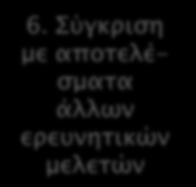 5. Ανάλυση Διασταύρωσης απαντήσεων 4. Ανάλυση συχνοτήτων απαντήσεων φοιτητών 3. Έλεγχος Υποθέσεων- Επίδραση παραγόντων στο μέσο όρο 1.