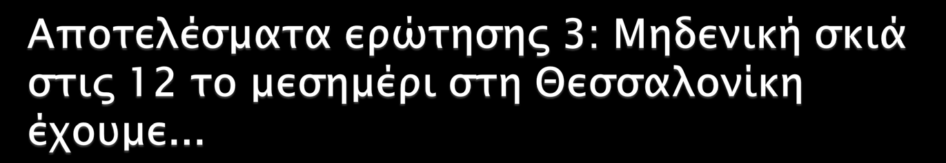 Ν 40 35 35 30 25 20 27 23 20 19 24 15 10 5 0 8 3 7 2 2 7 4 10 0 6 1 7 Όλοι οι φοιτητές Κάθε μέρα Φοιτητές που έχουν παρακολουθήσει Αστρονομία στο Λύκειο Φοιτητές που δεν