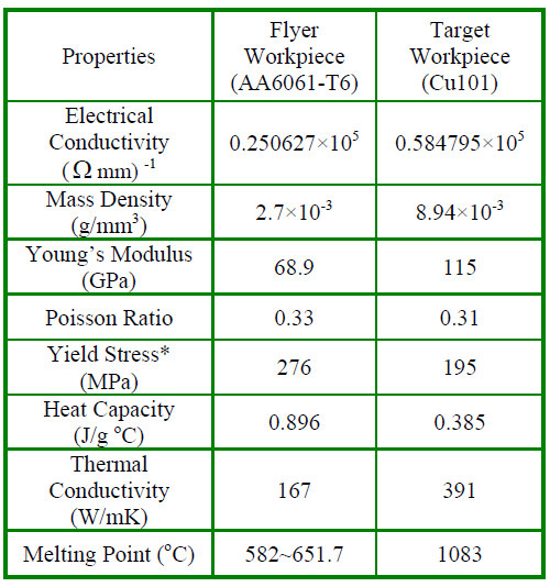 8.4.3. Welding of AA6061-T6 / Cu101 '>#& D!F!#% %F2 # &#F! % SKKT!% D!