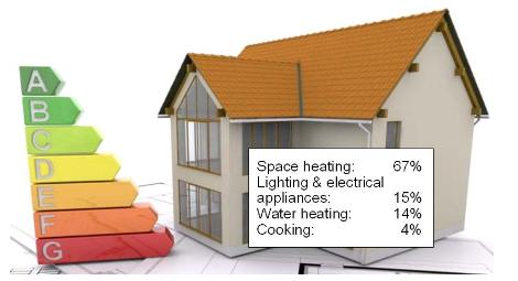 Μtoe Καταναλώσεις ενέργειας στην EE Τελική κατανάλωση ενέργειας στον οικιακό τομέα EE 27