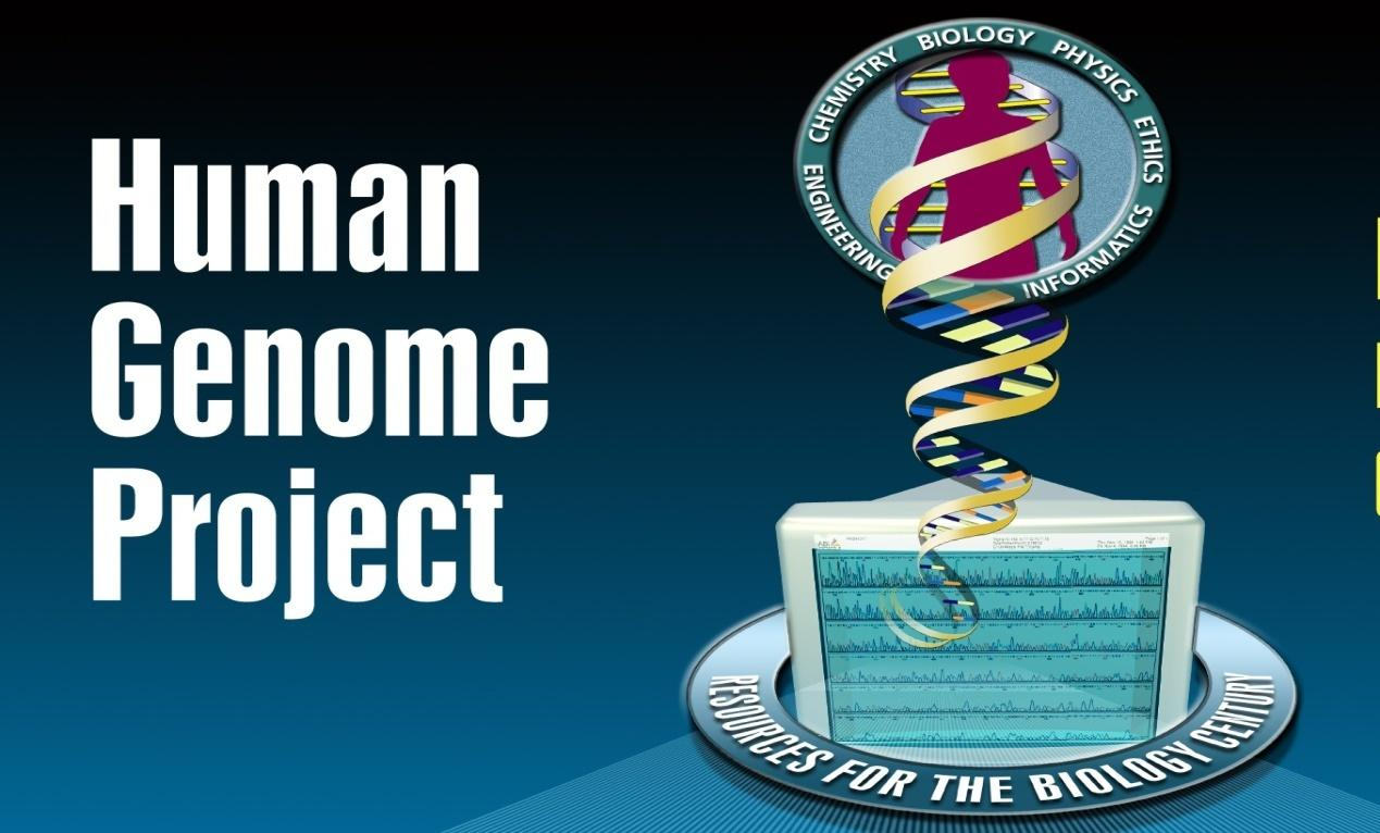 [Εικόνα 14] Το Human Genome Project αποτελεί μια διεθνής ερευνητική προσπάθεια χαρτογράφησης κάθε ανθρώπινου γονιδίου και αλληλουχίας των 3 δις βάσεων που συνιστούν το ανθρώπινο DNA.