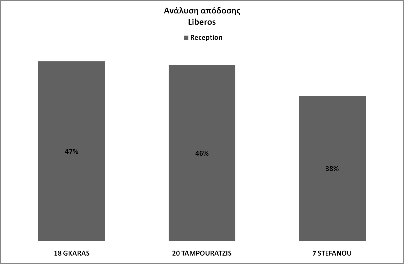 στην Εθνική Ανδρών δεν είναι εύκολο να προσδιοριστεί.
