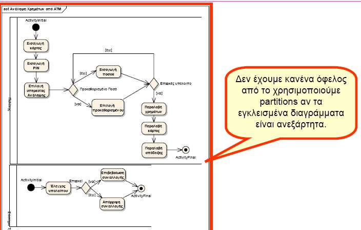 Συχνά