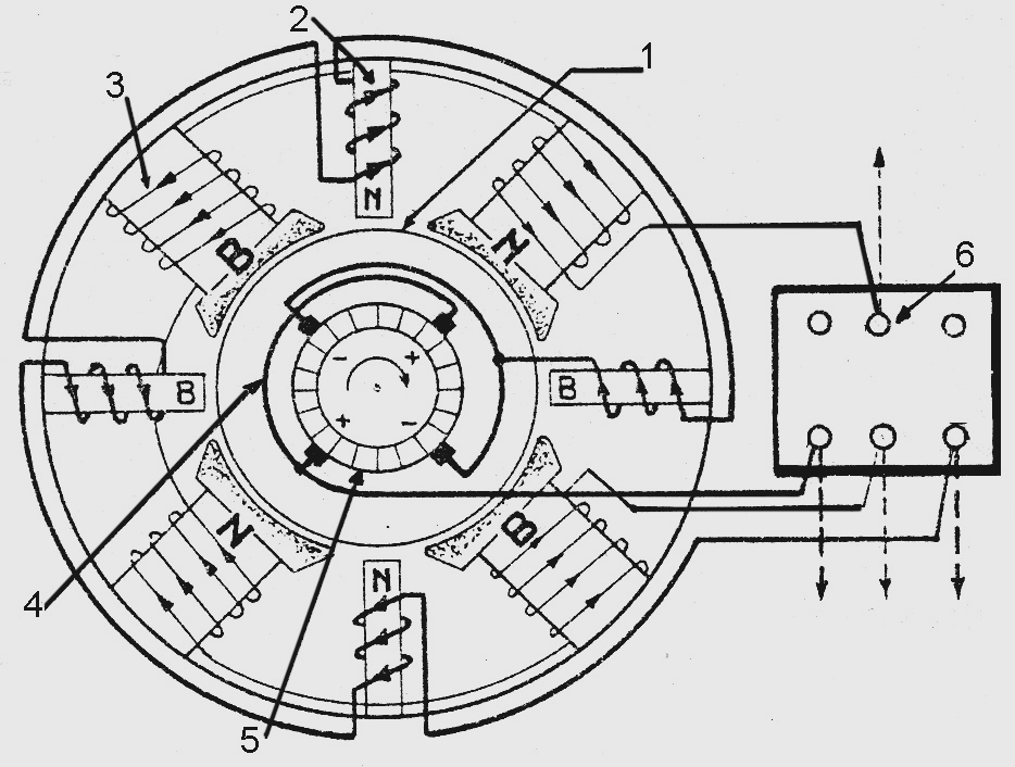 39) Πώς συνδέονται τα τυλίγματα των κύριων πόλων των μηχανών συνεχούς ρεύματος; 40) Εξηγήστε τη λειτουργία του συλλέκτη στις μηχανές συνεχούς ρεύματος.