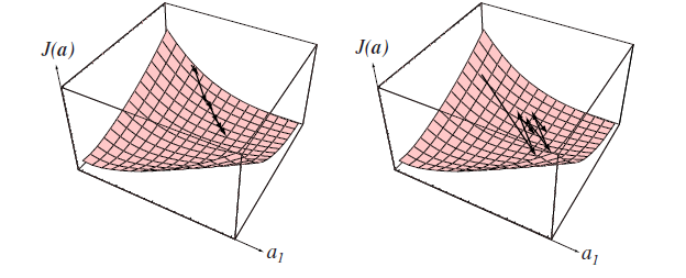 Peceptron algorithm τροποποιήσεις Έτσι έχουμε τον ακόλουθο αλγόριθμο (batch) w(1) = αυθαίρετο b w ( ) xn w( + 1) = w( ) + n( ) x 2 n M xn ή για μεμονωμένα δείγματα: w(1) =