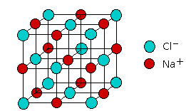 Ďalšie faktory Dostatočne rozdielne elektronegativity polomer atómu (protónové číslo v rámci periódy) kationotvornosť anionotvornosť preferencia 26 Fe3+ > 27 Co 3+ > 28 Ni 3+ 26 Fe2+ < 27 Co 2+ < 28