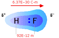 Polárna väzba MO molekuly HF σ* Blízkosť σ a p z 1s 2p y 2p x polarita σ 2p z 2p y 2p x AO - H 2s MO - HF 2s AO - F 3 presun q +q -q r Dipólový moment µ = q.