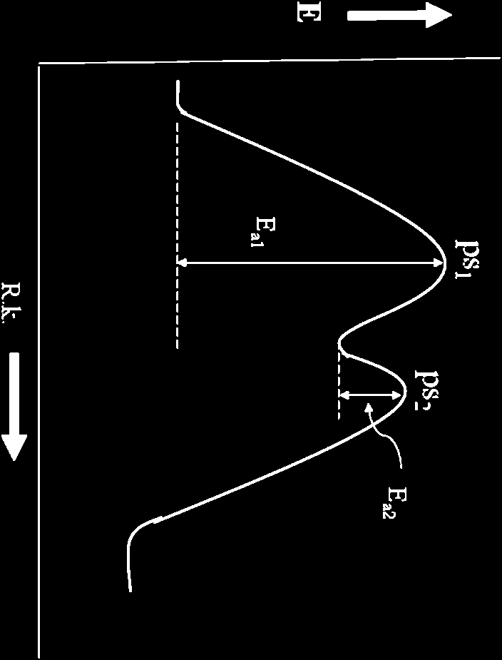 23 24 faza 2: gubitak protona N : S 2 3 S 3 brzo intermedijarni nitrobenzen katjon (jedna od 3 rez strukture) δ δ σkompleks δ δ S 3 bazna cestica koja vrši deprotonovanje Intermedijarni katjon