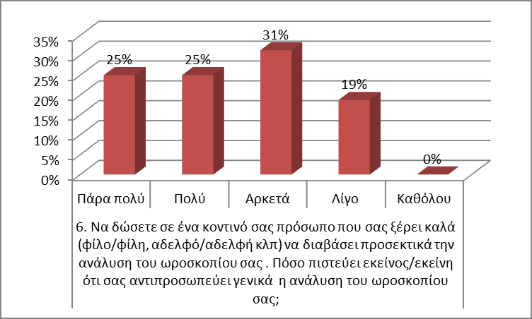 Ερευνητική έκθεση «Αστρολογία: Εναλλακτική επιστήμη ή ψευδοεπιστήμη;» σελ.