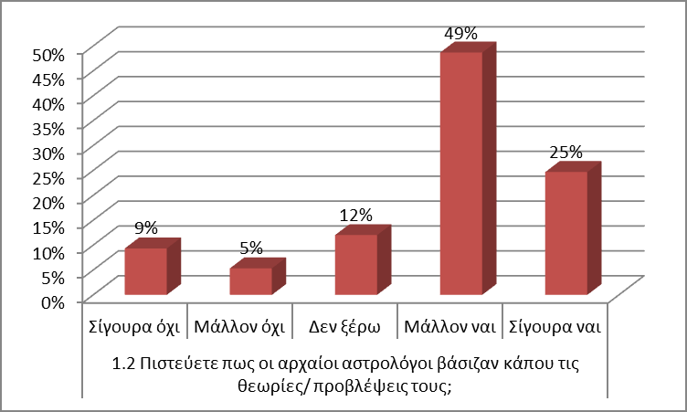 Ερευνητική έκθεση «Αστρολογία: Εναλλακτική επιστήμη ή ψευδοεπιστήμη;» σελ.