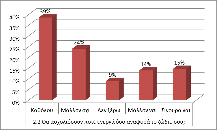 Ερευνητική έκθεση «Αστρολογία: Εναλλακτική επιστήμη ή ψευδοεπιστήμη;» σελ.