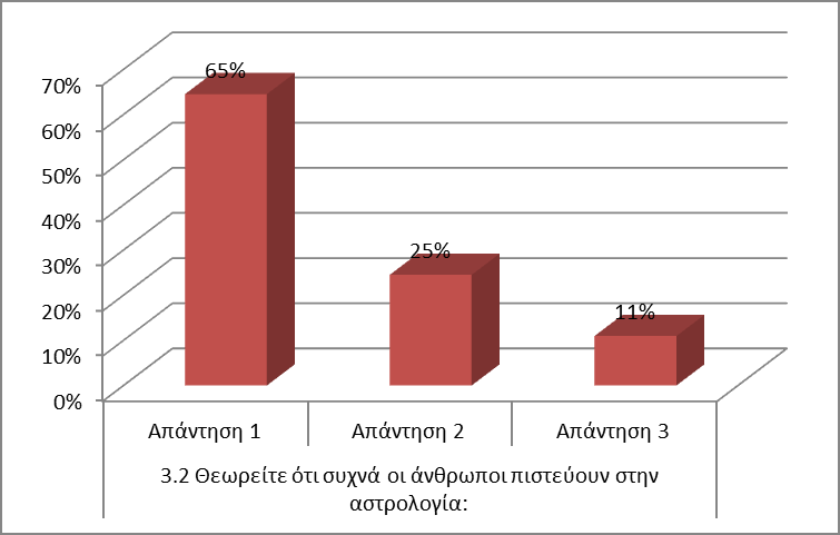 Ερευνητική έκθεση «Αστρολογία: Εναλλακτική επιστήμη ή ψευδοεπιστήμη;» σελ.