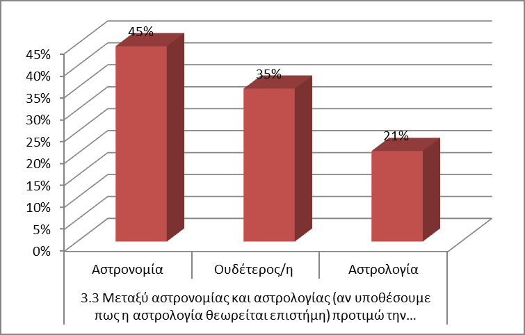 Ερευνητική έκθεση «Αστρολογία: Εναλλακτική επιστήμη ή ψευδοεπιστήμη;» σελ.