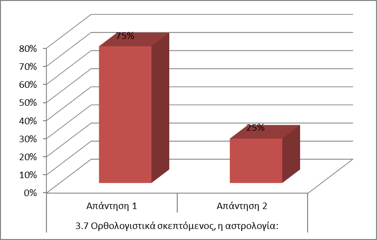 Ερευνητική έκθεση «Αστρολογία: Εναλλακτική επιστήμη ή ψευδοεπιστήμη;» σελ.