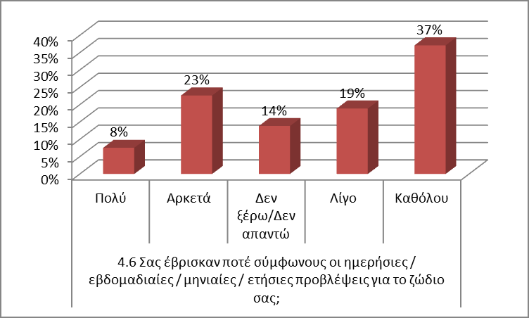 Ερευνητική έκθεση «Αστρολογία: Εναλλακτική επιστήμη ή ψευδοεπιστήμη;» σελ.