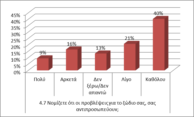 Ερευνητική έκθεση «Αστρολογία: Εναλλακτική επιστήμη ή ψευδοεπιστήμη;» σελ.