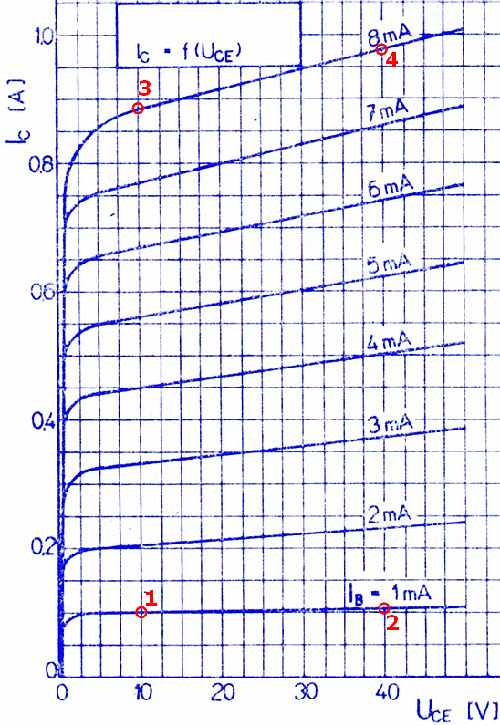 Elektrotechnika riešené príklady LS05 Aké zvlnenie ude mať prúd v indukčnosti L f, pri spínacej frekvencii tranzistorov f s 00kHz? Ts di T s μs Δi. 0,5.0.7,4,57A fs 00.