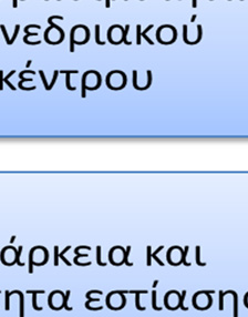 Ο συνεδριακός τουρισμός είναι μια μορφή του τουρισμού που απαιτεί ειδικές υποδομές και εξοπλισμό στο χώροο διεξαγωγής του συνεδρίου.