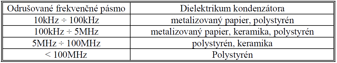 Na rozdiel od tlmiviek sú odrušovacie kondenzátory vhodné najmä vtedy, ak pri rušivých frekvenciách je vnútorná impedancia siete a záťaţe oveľa vyššia ako reaktancia kondenzátora, tj.