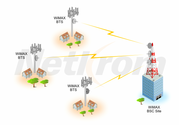 Εικόνα 28 Χρήση του WiMAX στην κινητή τηλεφωνία 8.