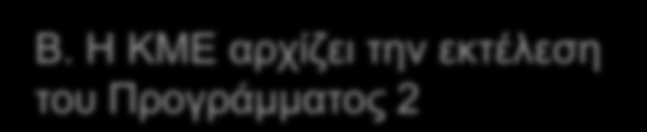 Στοιχεία ΛΣ: Διαχείριση μνήμης 8/16 Διαμέριση: Συντονίζει την κύρια μνήμη του υπολογιστή Α.