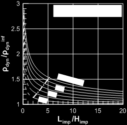 Chapter 7: Performance-Based-Design of shallow foundations on liquefiable ground Figure 7.