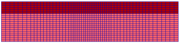 1m Chapter 3: Simulation of footing response 2.0m 1.5m 1m B=5m q=100kpa 1m 1m H tot. =20m D r,imp. =f (α s ) k eq.