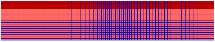Chapter 3: Simulation of footing response The various properties were intentionally selected as above, aiming at providing the maximum compatibility to the reference case analyzed by Karamitros et al.