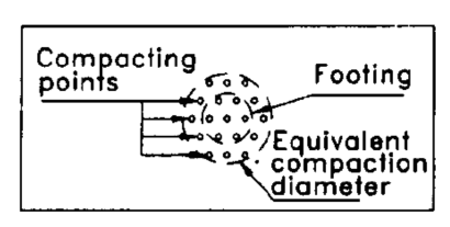 Chapter 3: Simulation of footing response 52±3% and a total thickness equal to 12.5m in prototype scale (Figure 3.20a). The vibro-compacted zone extends to an area of about 1.