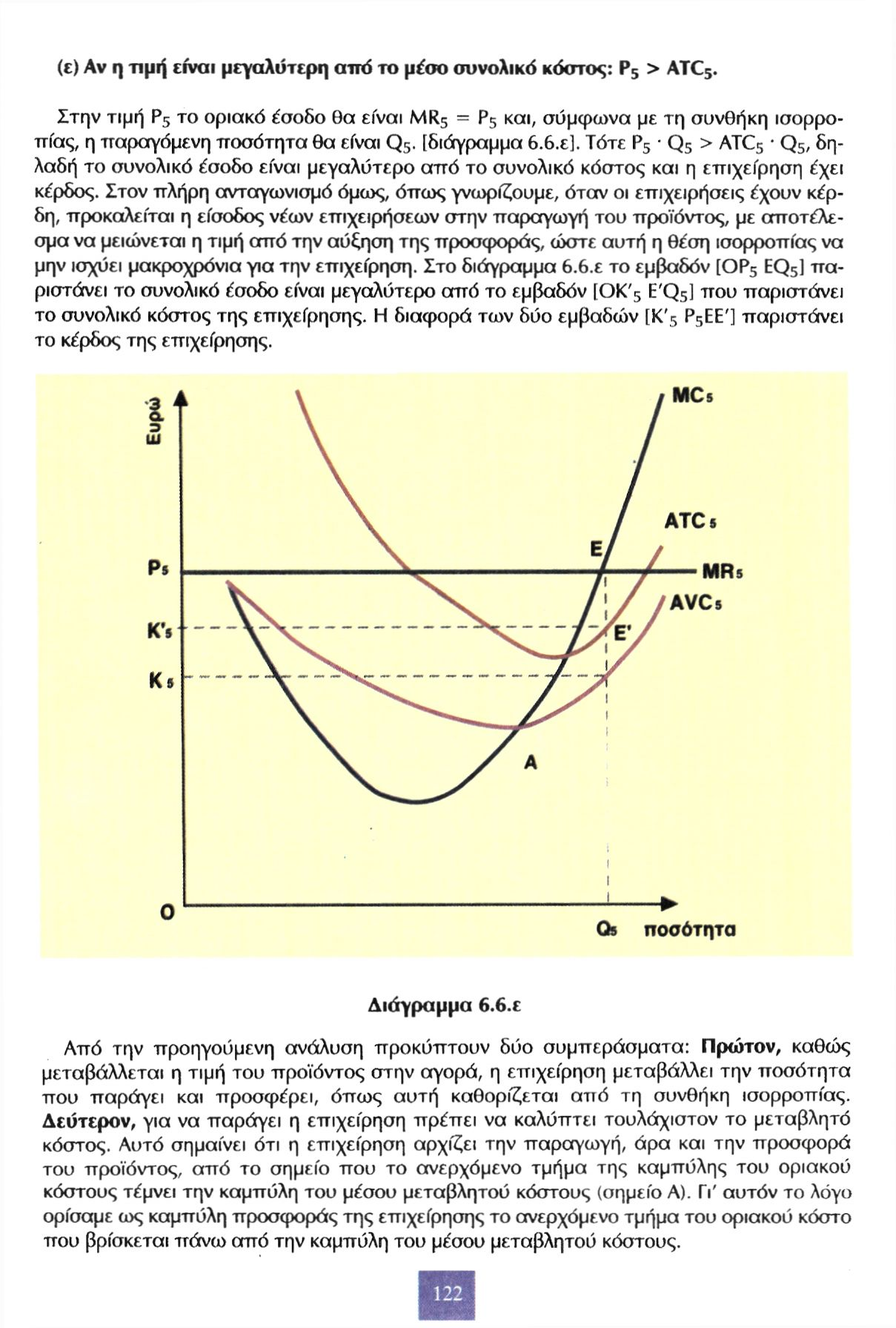 (ε) Αν η τιμή είναι μεγαλύτερη από το μέσο συνολικό κόστος: Ρ 5 > ATC 5. Στην τιμή Ρ 5 το οριακό έσοδο θα είναι MR 5 = Ρ 5 και, σύμφωνα με τη συνθήκη ισορροπίας, η παραγόμενη ποσότητα θα είναι Q 5.
