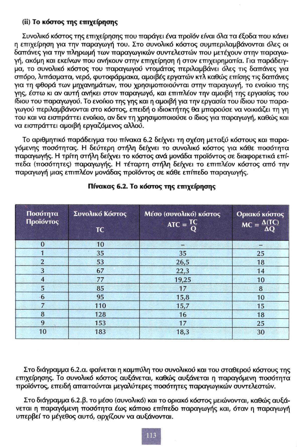 (ii) To κόστος της επιχείρησης Συνολικό κόστος της επιχείρησης που παράγει ένα προϊόν είναι όλα τα έξοδα που κάνει η επιχείρηση για την παραγωγή του.