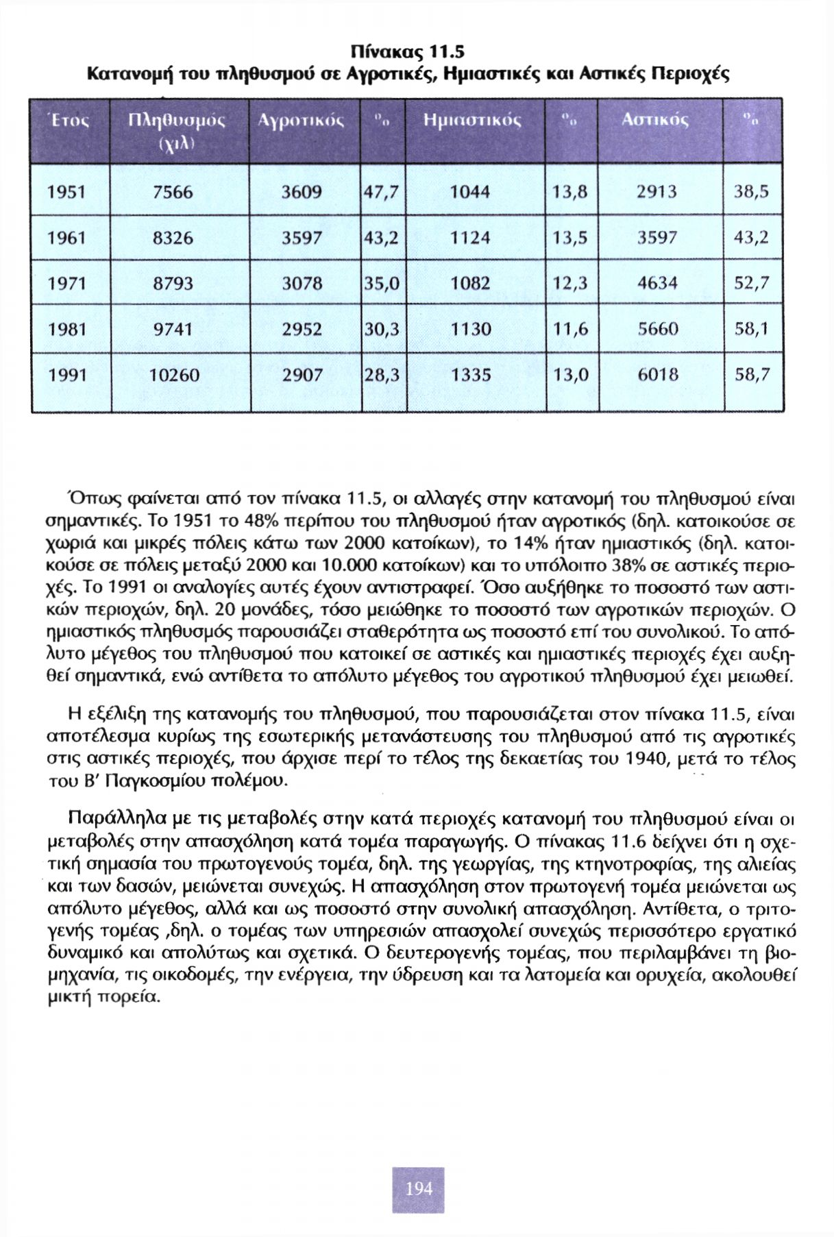 Πίνακας 11.