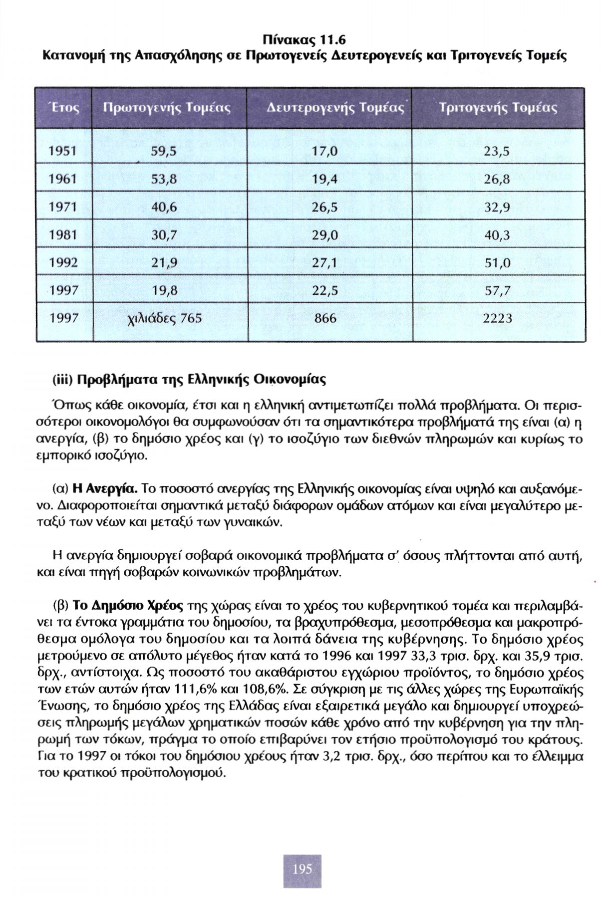 Πίνακας 11.