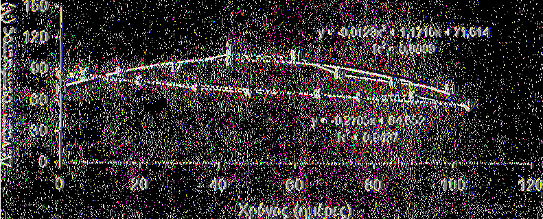 -D el.pilafa 5C -G r.sm ith 5C Πολυωνυμική (Gr.Smith 5C) Γραμμική (Del.Pilafa 5C) LSD=5.25 Δύναμη τρυπήματος (Ν) Σχήμα16. Μεταβολή της δύναμης τρυπήματος στα μήλα Del.