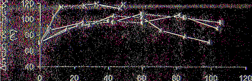 G r.sm ith 0oC,5 oc,1 0 C και 25 C Force OC Force 5C A Force 10C K Force 25C Χρόνος (ημέρες) Σχήμα 20. Μεταβολή της δύναμης τρυπήματος στα μήλα Granny Smith στους 0 C,5 C,10oC και 25 C.