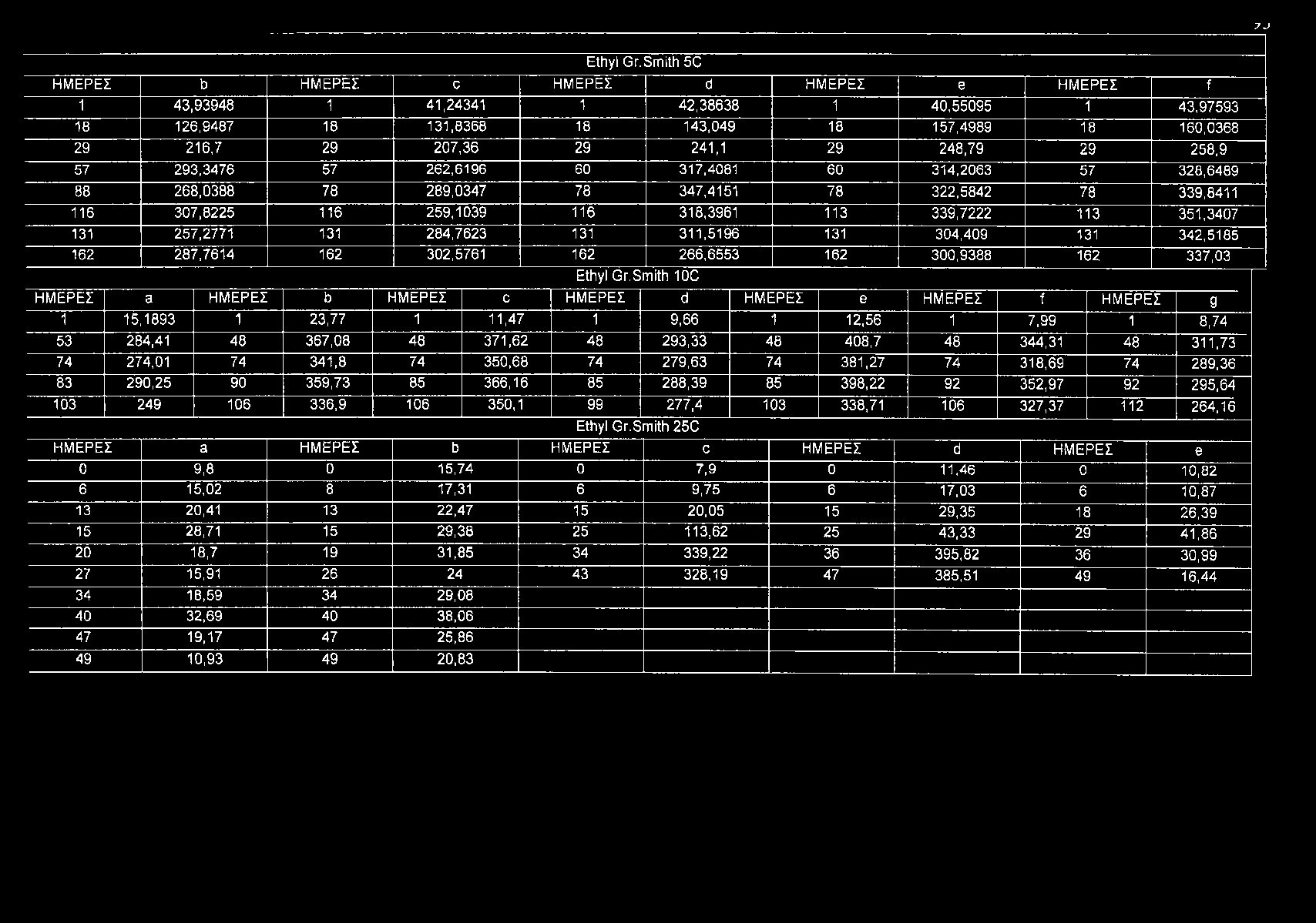 7 J Ethyl Gr.