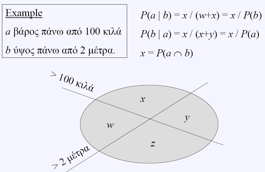 Θεώρημα