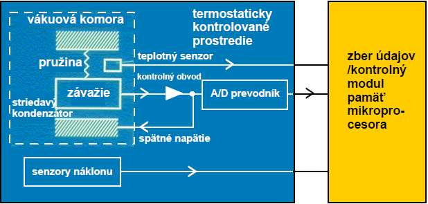 relatívny (pružinový)