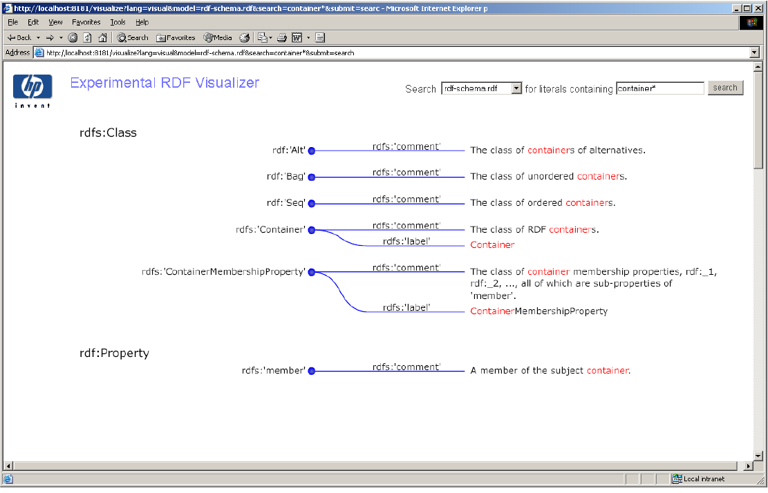 3.3.6 HP Node-centric RDF Graph Visualization (http://www.hpl.hp.co.uk/techreports/2004/hpl-2004-60.