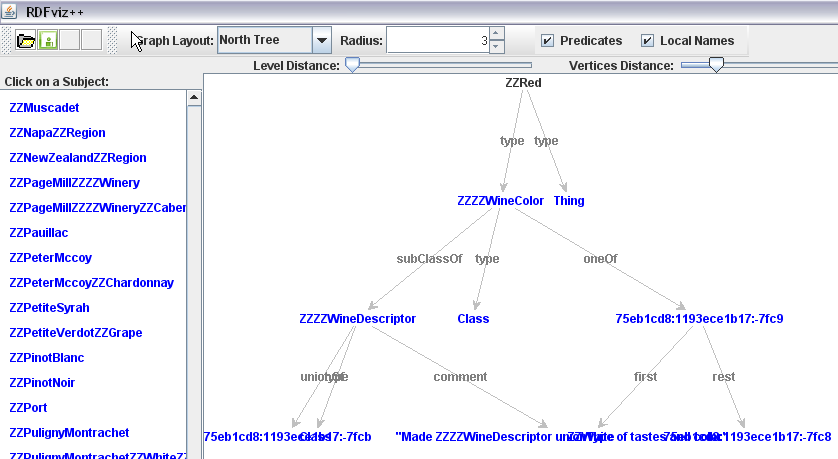 Εικόνα 44: "East Tree" διάταξη γράφου στο RDFViz++ North Tree Στη συνέχεια παρουσιάζονται οι top down δενδρικές διατάξεις που παρέχει το RDFViz++.