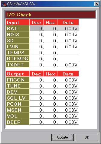 ADJUSTMENT UTLTY SCREEN ADJUSTMENT CNDTN REFERENCE FREQUENCY TX UTPUT PWER RX SENSTVTY SQUELCH - FREQUENCY ADJUSTMENTS ) Select an adjustment item using [ ]/[ ] on the PC's keyboard.