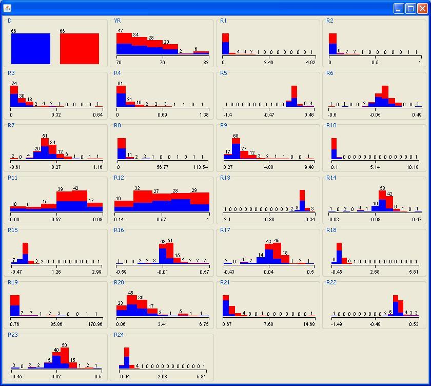 122 Με την επιλογή Visualize ο χρήστης μπορεί να εξετάσει τυχόν συσχετίσεις μεταξύ των χαρακτηριστικών (attributes) που χρησιμοποιούνται σαν είσοδοι αλλά και μεταξύ των χαρακτηριστικών που