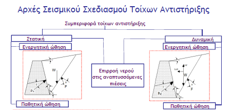 Εικόνα 2.