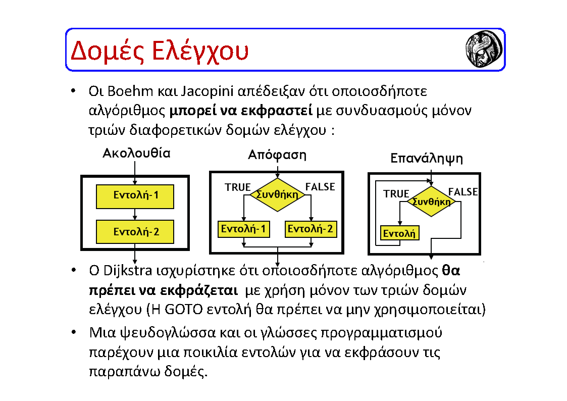 Προγραμματισμός ΗΥ και
