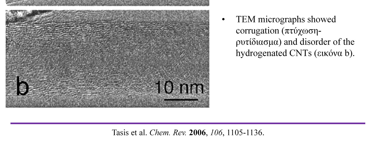 Thermogravimetric analysis