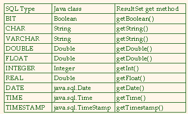 Matching Java
