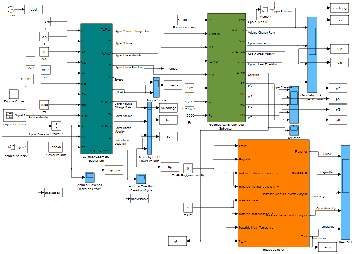 Building block Representation of the example Fig. 4-11 Geometry and Energy Loss Elements test Results The results were obtained from a simulation which run for 60 seconds.