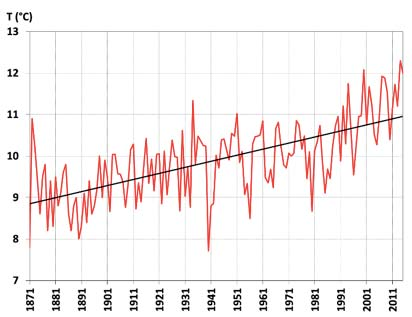 ENVIROTÉMA Scenáre klimatických zmien píšu meteorologické merania a pozorovania Vplyvom globálneho otepľovania sa očakáva zmena charakteristík klímy na Zemi - všeobecnej cirkulácie atmosféry a