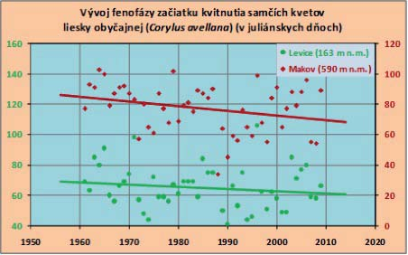 ENVIROTÉMA pôsobiacich činiteľov každoročne najväčšie škody na lesných porastoch spôsobuje vietor. Zvyčajne ide o prepadavý typ vetra a dýzové efekty zrýchleného vzdušného prúdenia.